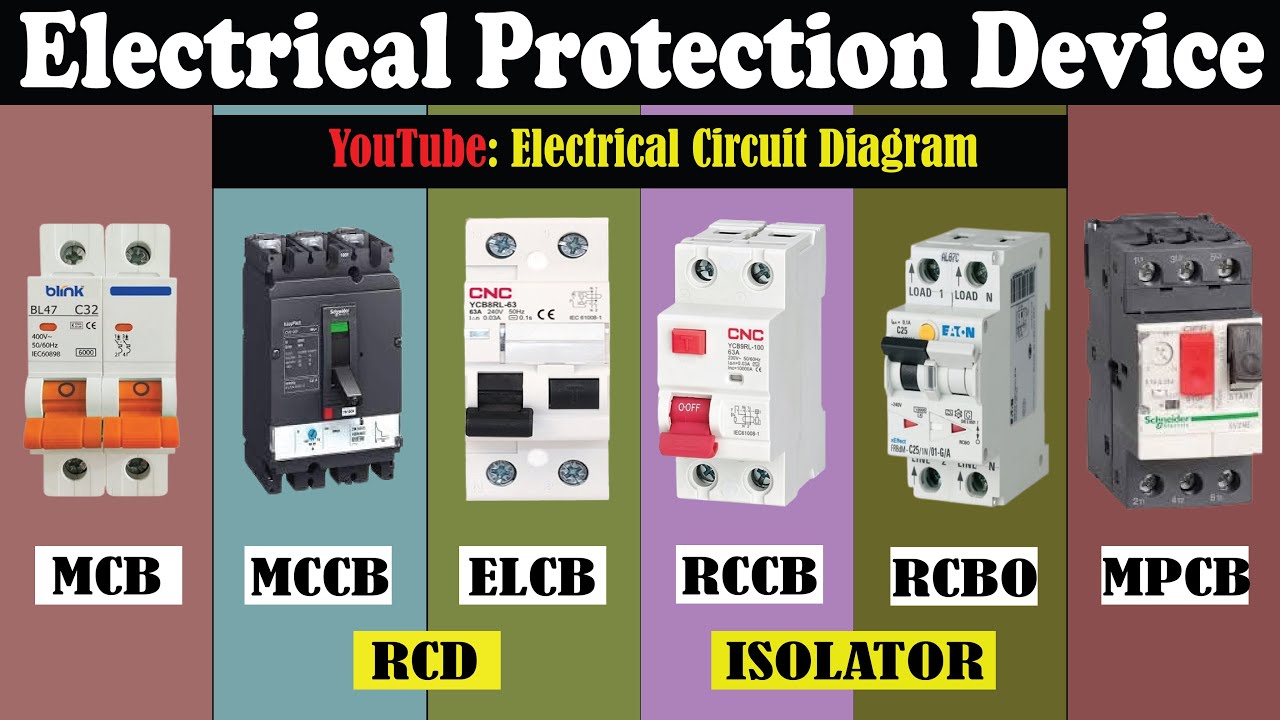 Difference between MCB, MCCB, ELCB, RCCB, RCBO, RCD And MPCB